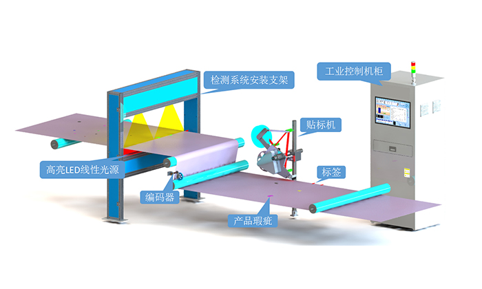 深度學(xué)習(xí)表面瑕疵檢測：智能質(zhì)檢新變革