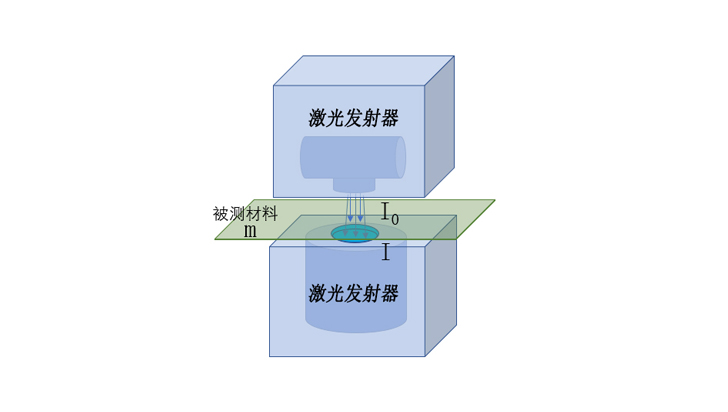 賽默斐視：引領(lǐng)國產(chǎn)塑料薄膜在線測厚技術(shù)的創(chuàng)新先鋒
